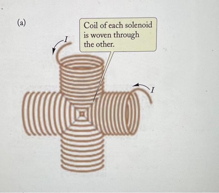 Solved 1. Two long, identical solénoids are oriented at | Chegg.com