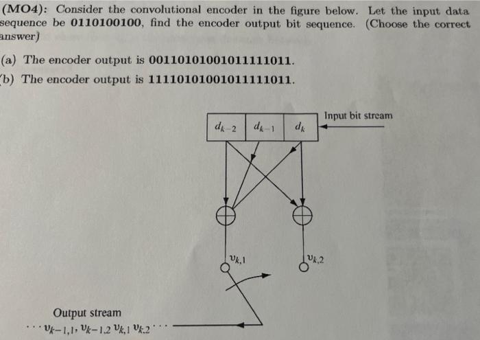 Solved Mo4 Consider The Convolutional Encoder In The