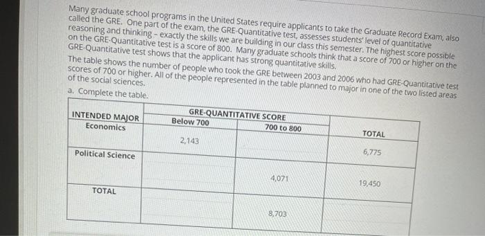 Solved Many graduate school programs in the United States | Chegg.com