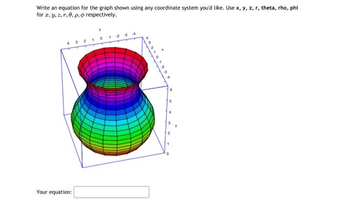 Solved Write an equation for the graph shown using any | Chegg.com