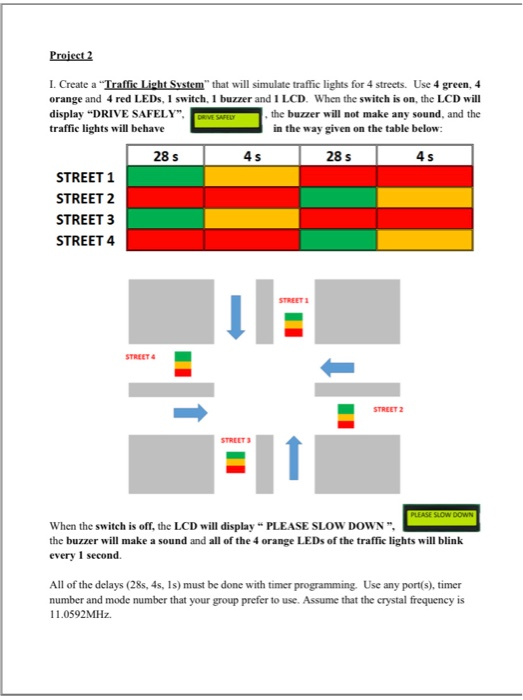 Solved Project 2 1. Create a "Traffic Light System that will
