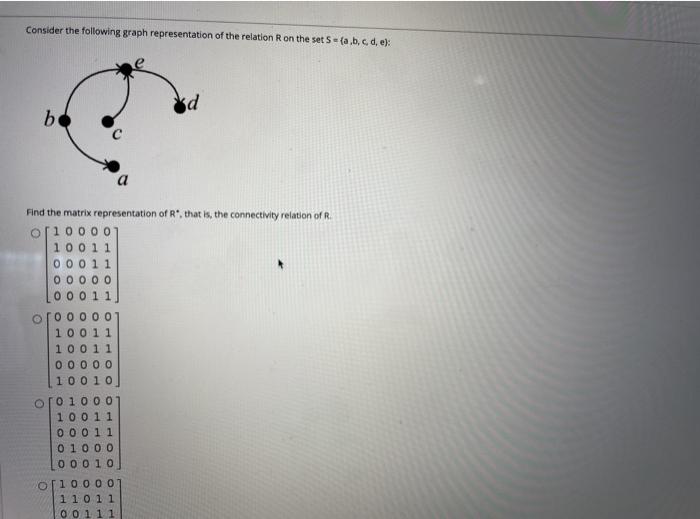 Solved Consider the following graph representation of the | Chegg.com