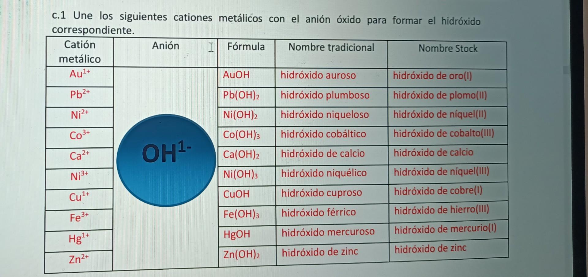 c.1 Une los siguientes cationes metálicos con el anión óxido para formar el hidróxido correspondiente.