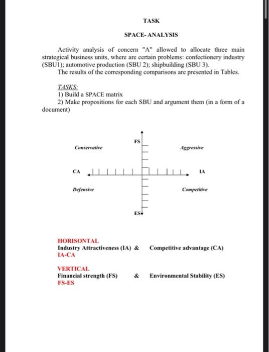 Activity analysis of concern 