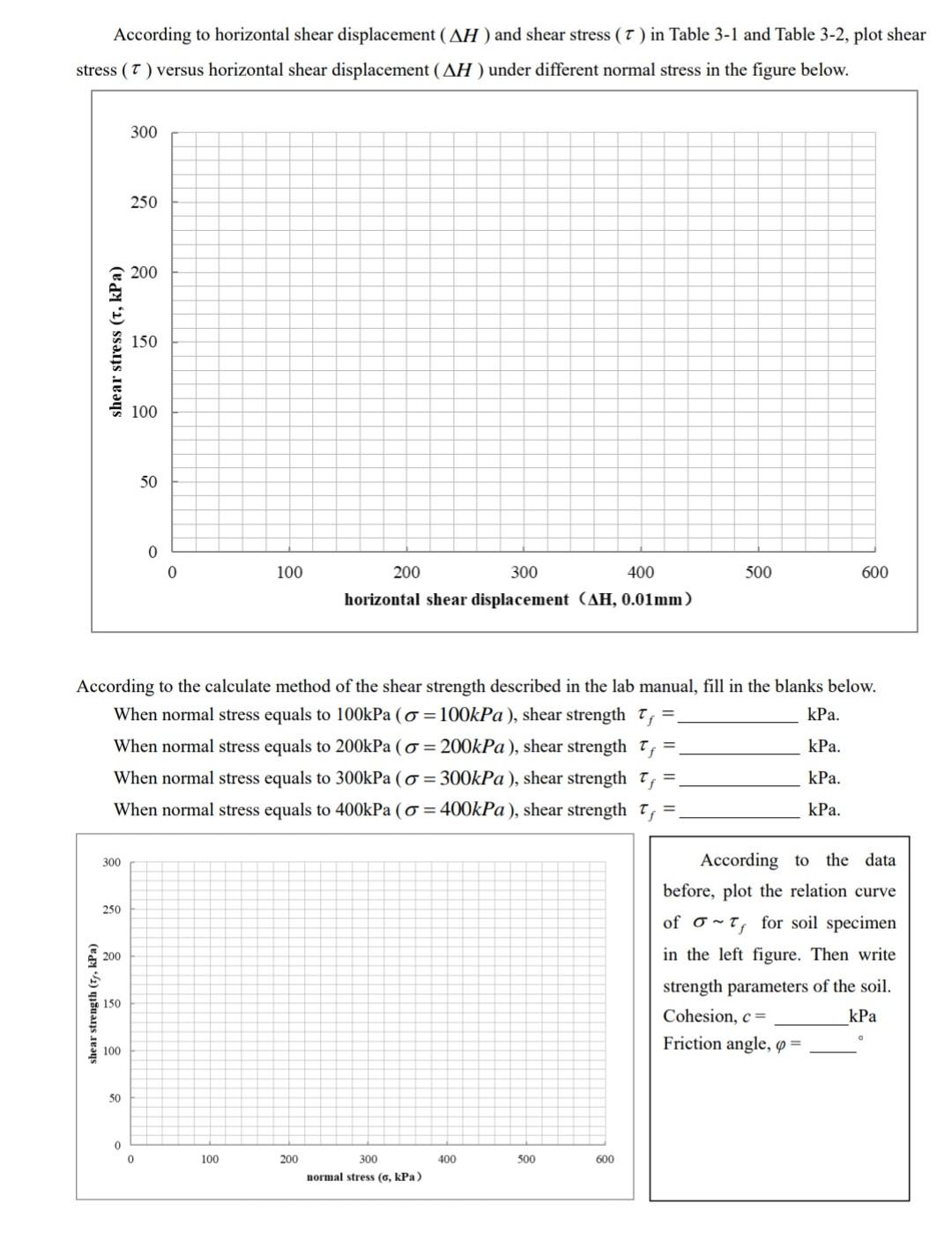 Solved 3. REPORT OF DIRECT SHEAR TEST Test by Date Water | Chegg.com