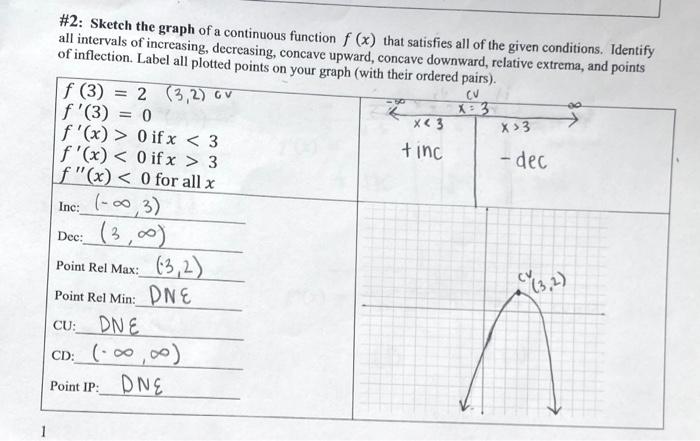 Solved CV X >3 #2: Sketch the graph of a continuous function | Chegg.com