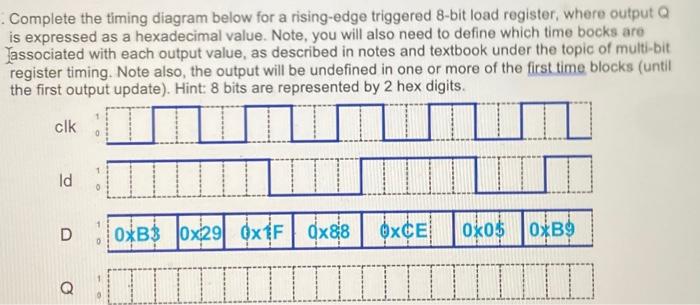 Complete the timing diagram below for a rising-edge | Chegg.com