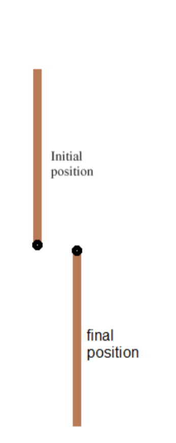 Solved A uniform rod of mass M and length L is free to swing | Chegg.com