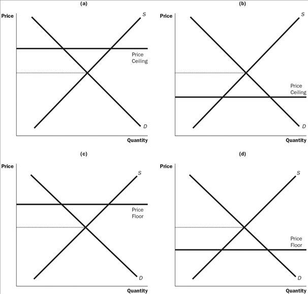 Solved Refer to Figure 6-1. Which of the above figures | Chegg.com