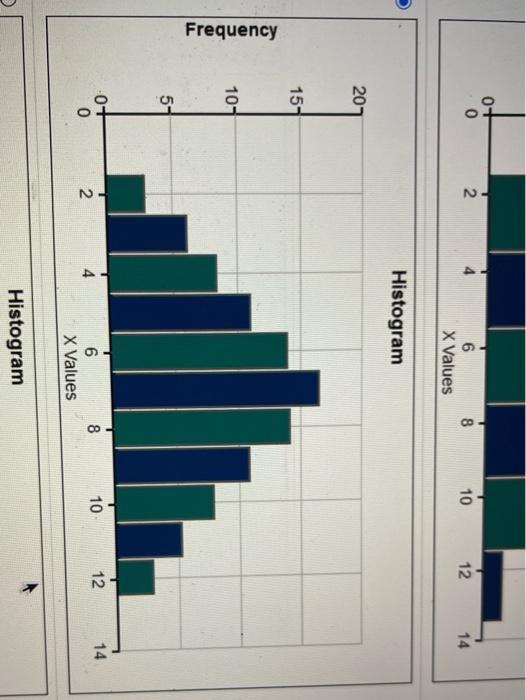 Solved Based on the histograms that you have created, which | Chegg.com