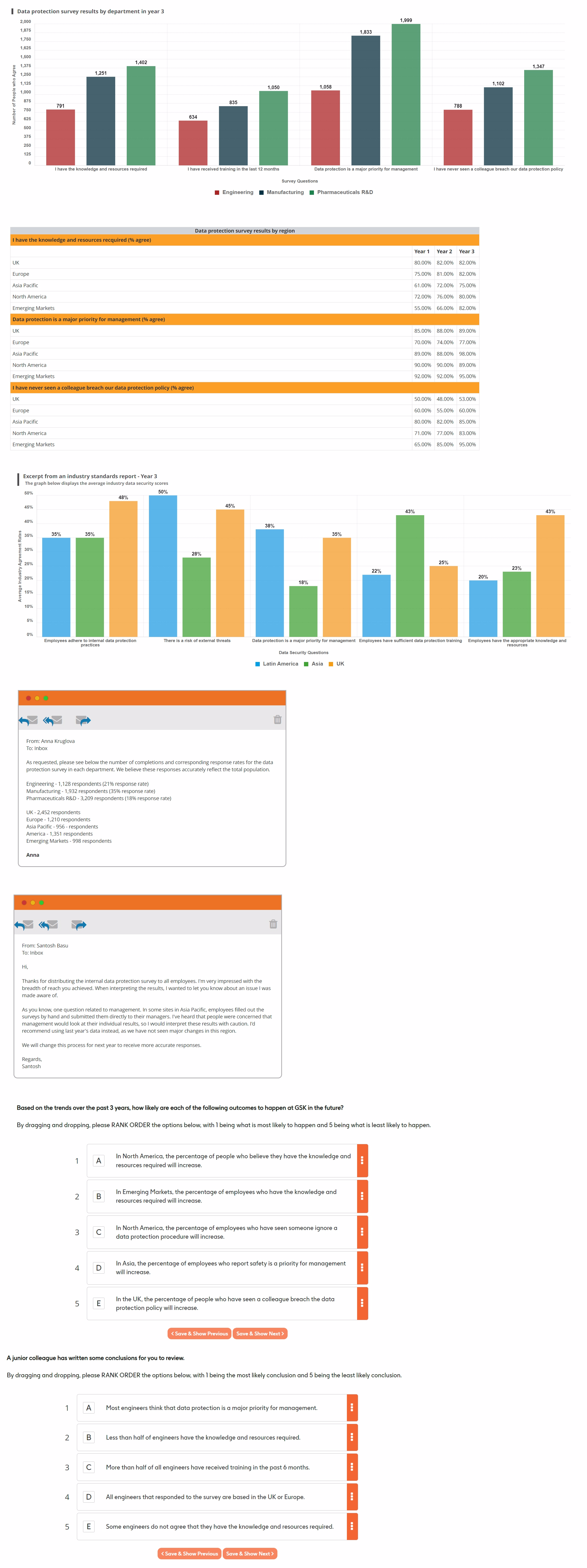 Solved Data interpretation of graphs Based on the trends | Chegg.com