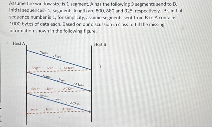 Solved Assume the window size is 1 segment. A has the | Chegg.com
