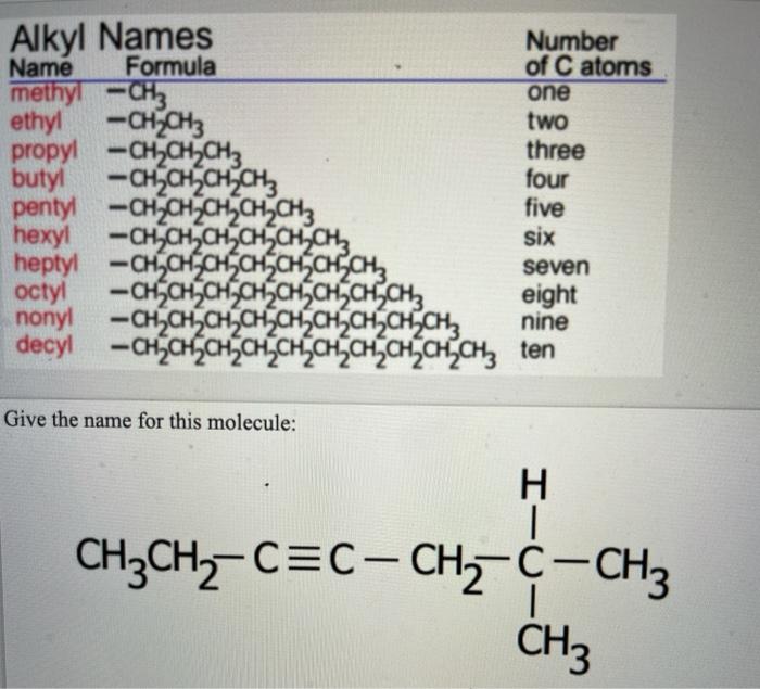 Solved Alkyl Names Number Name Formula of C atoms methyl-CH3 | Chegg.com