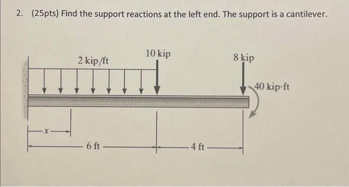 Solved Find The Support Reactions At The Left End. The | Chegg.com