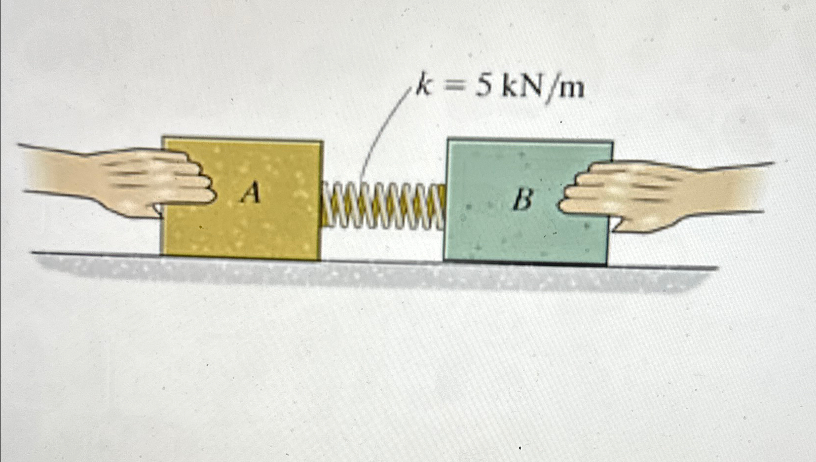 Solved The spring is fixed to block A and block B ﻿is | Chegg.com