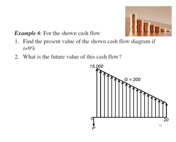 Solved Example 3- Debt Rescheduling : A person borrowed | Chegg.com