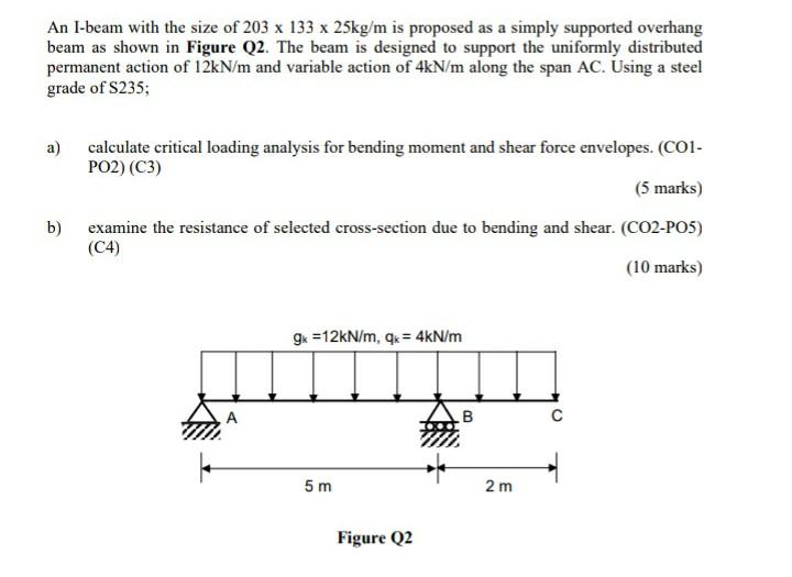 Solved An I-beam with the size of 203 x 133 x 25kg/m is | Chegg.com