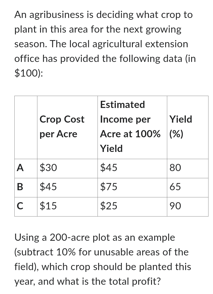 Solved An agribusiness is deciding what crop to plant in
