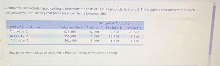 Solved A Company Uses Activity-based Costing To Determine | Chegg.com