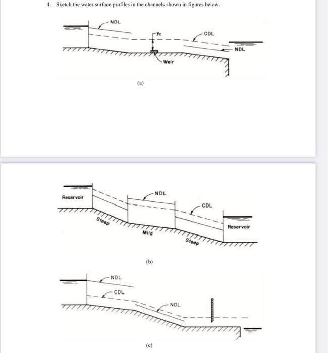 Solved 4. Sketch the water surface profiles in the channels | Chegg.com