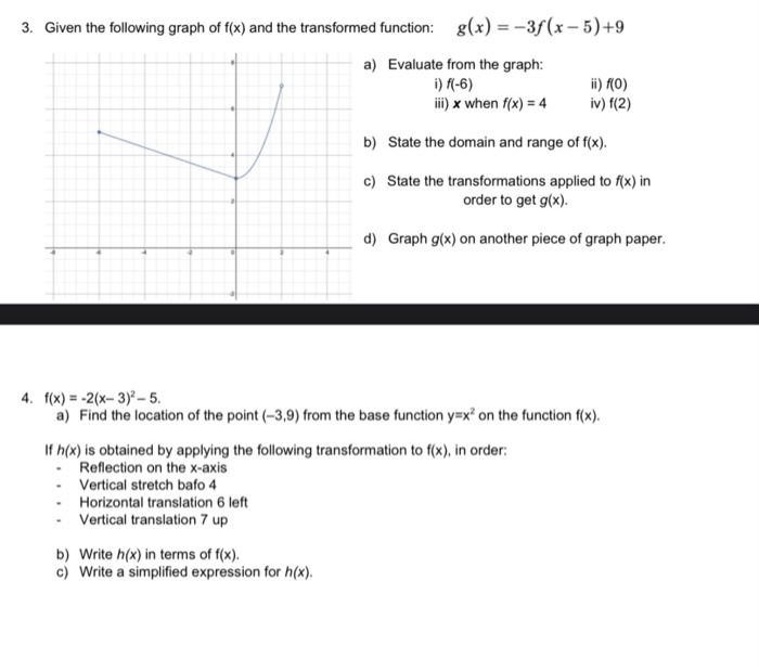 Solved 3 Given The Following Graph Of F X And The Chegg Com