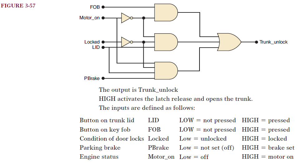 The trunk of an automobile is opened in one of two ways... | Chegg.com