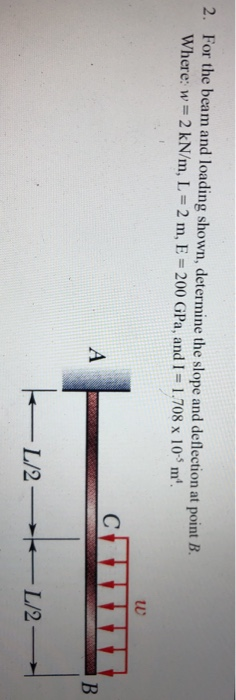 Solved 2. For the beam and loading shown, determine the | Chegg.com