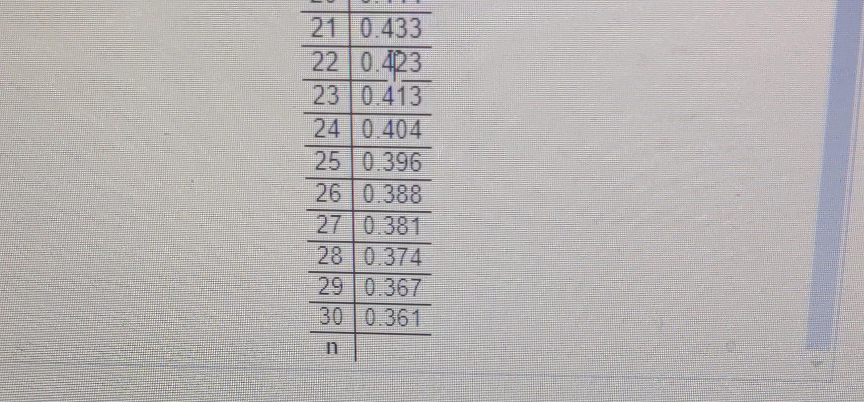 Solved For The Accompanying Data Set, (a) Draw A Scatter | Chegg.com