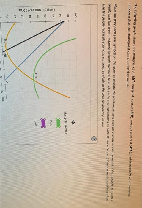 Solved The following graph shows the marginal cost (MC), | Chegg.com