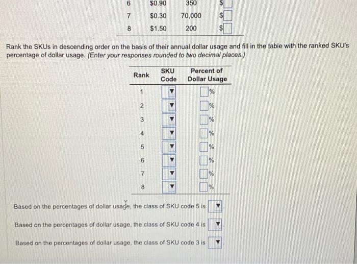 Rank the SKUs in descending order on the basis of their annual dollar usage and fill in the table with the ranked SKUs perce