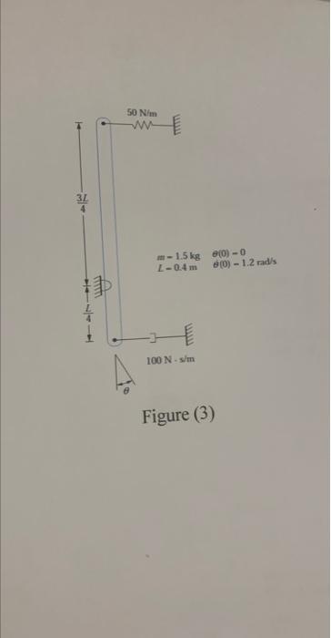 Figure (3) | Chegg.com
