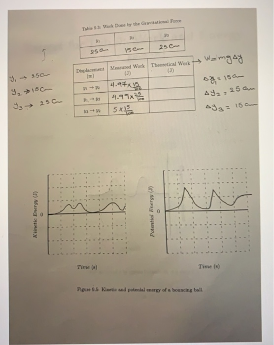 Solved 1. Explain Why The Work Done In Case (b) Is Not The | Chegg.com