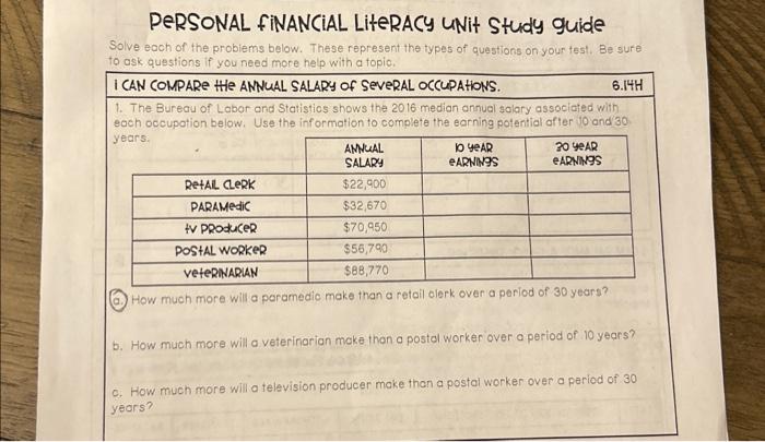 unit personal financial literacy homework 2