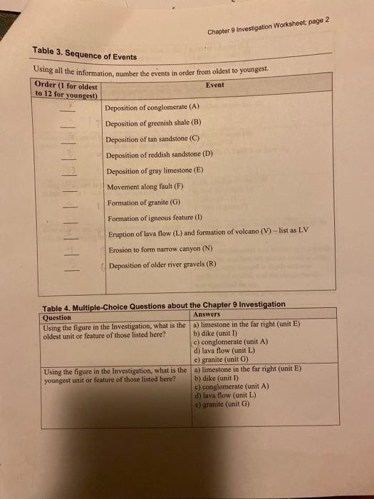 solved-chapter-9-investigation-worksheet-page-2-using-all-chegg-com