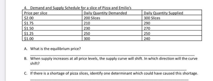 Solved 4. Demand and Supply Schedule for a slice of Pizza | Chegg.com