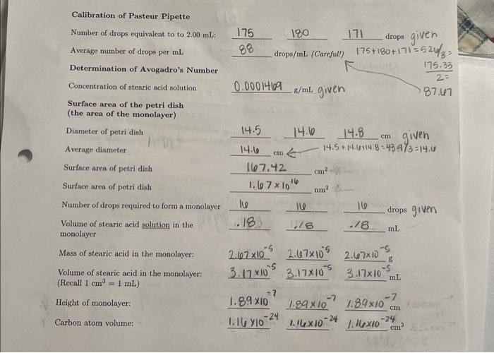 Your experimental Avogadro's Number Average value | Chegg.com