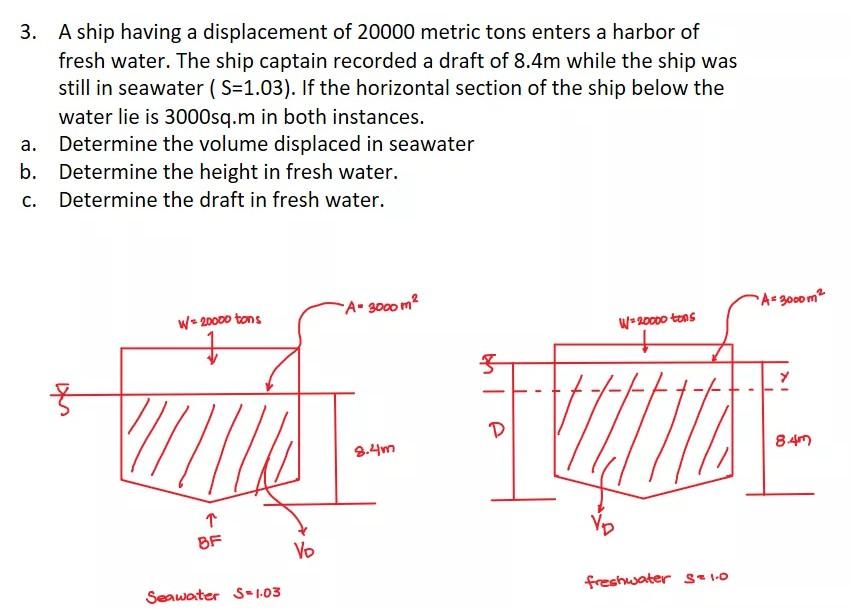 solved-3-a-ship-having-a-displacement-of-20000-metric-tons-chegg