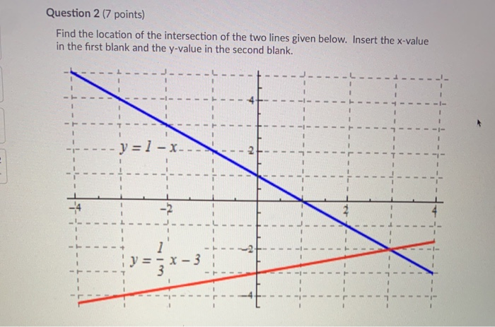 Solved Question 2 (7 points) Find the location of the | Chegg.com