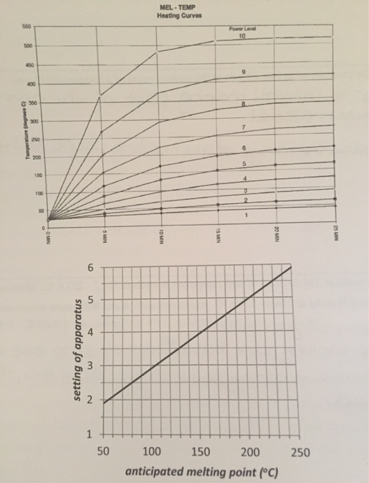 mel temp device