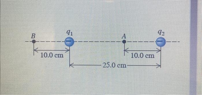 Solved Two point charges are separated by 25.0 cm (see | Chegg.com