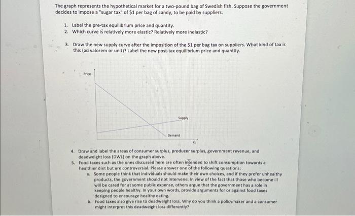 Solved The graph represents the hypothetical market for a | Chegg.com