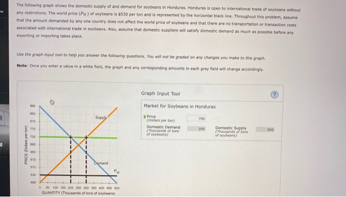 Solved The following graph shows the domestic supply of and | Chegg.com