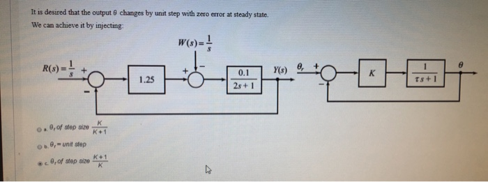Solved It is desired that the output e changes by unit step | Chegg.com