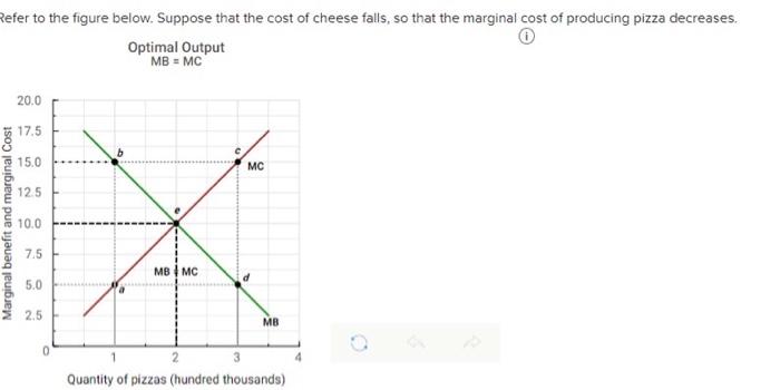 solved-refer-to-the-figure-below-suppose-that-the-cost-of-chegg