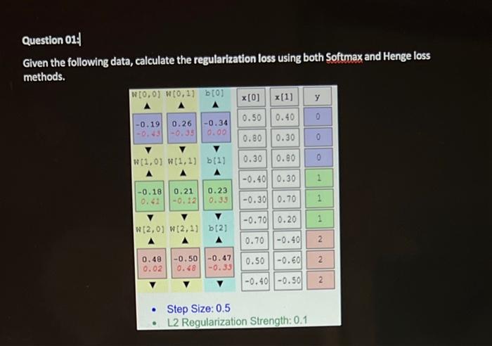 Question 01: Given the following data, calculate the regularization loss using both Softmax and Henge loss methods. - Step Si