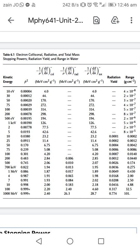 P17 Use Table 6 1 To Estimate The Range In Cm In Air Chegg Com