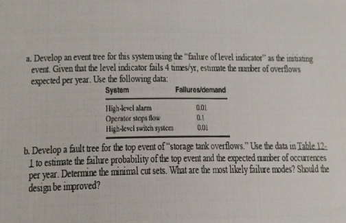Solved a. ﻿Develop an event tree for this system using the | Chegg.com