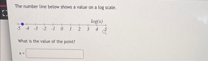Solved [] The number line below shows a value on a log | Chegg.com