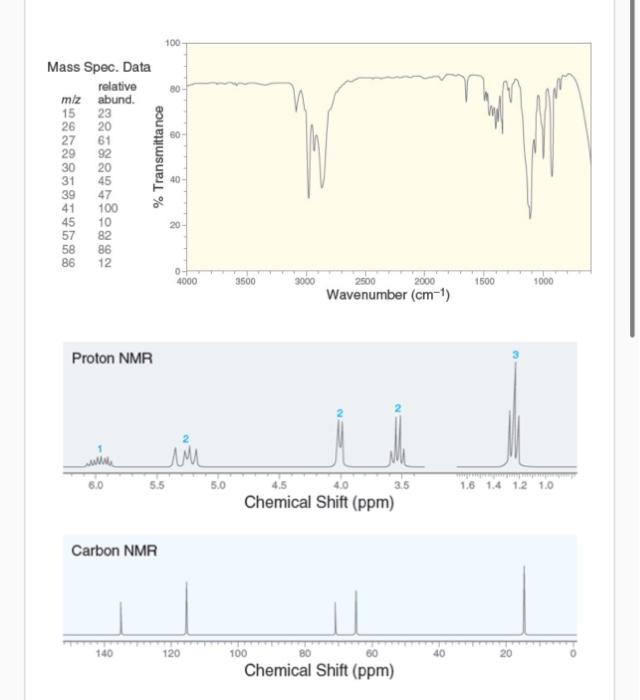 Solved Carbon NMR Select the structure that is consistent | Chegg.com