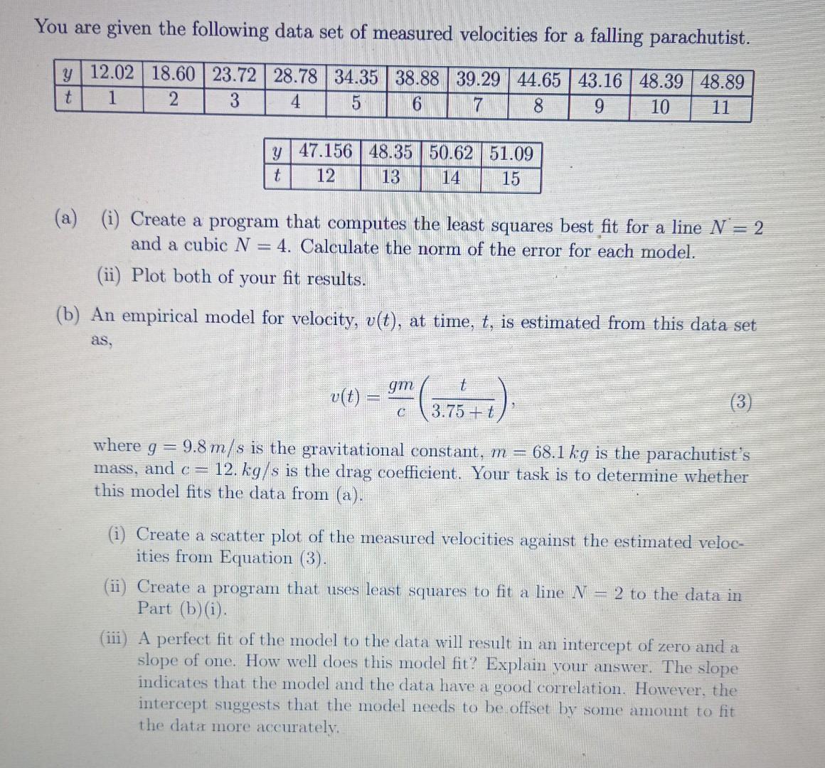 Solved You are given the following data set of measured | Chegg.com